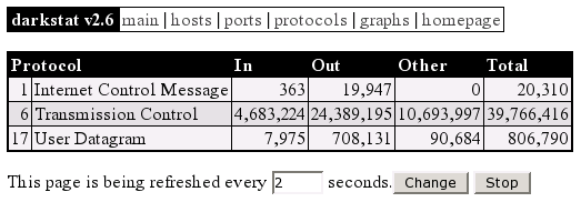 darkstat ( ��������� )